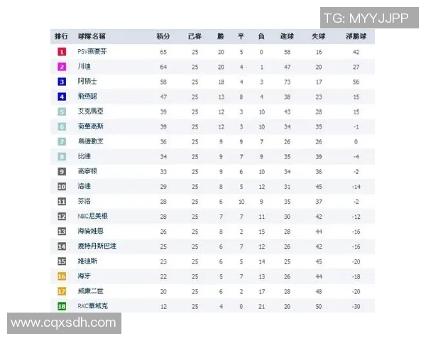 TES以92分领跑Major赛积分榜争夺冠军之路愈发激烈 TES以92分领跑Major赛积分榜争夺冠军之路愈发激烈