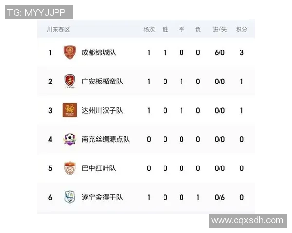 城市赛积分榜最新动态V5战队以87分稳居第一名引发关注 城市赛积分榜最新动态V5战队以87分稳居第一名引发关注