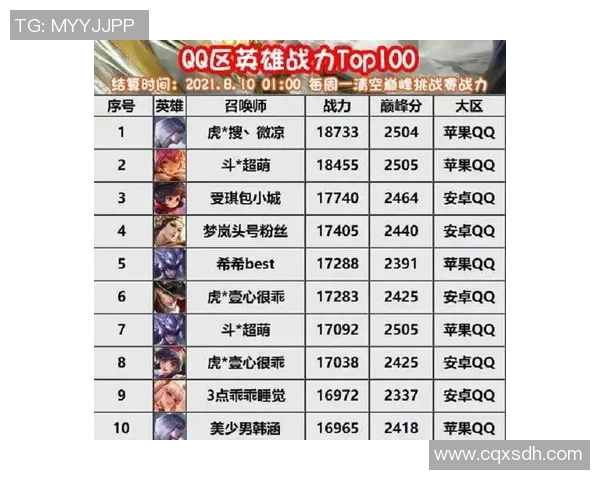 权威发布王者荣耀速度与实力双重榜单揭晓你最爱的英雄上榜了吗 权威发布王者荣耀速度与实力双重榜单揭晓你最爱的英雄上榜了吗