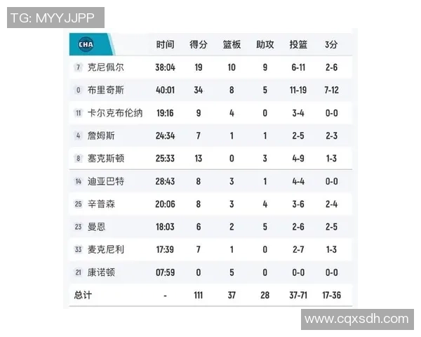 2018年12月16日湖人对阵黄蜂精彩比赛录像回放及赛后分析 2018年12月16日湖人对阵黄蜂精彩比赛录像回放及赛后分析